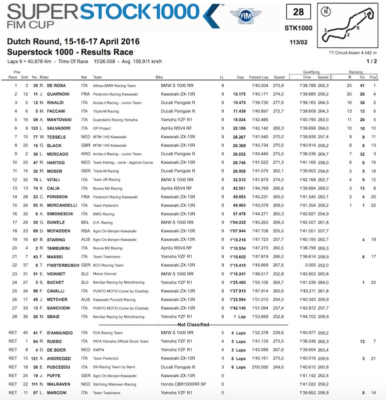 worldstk1000_2016_Assen