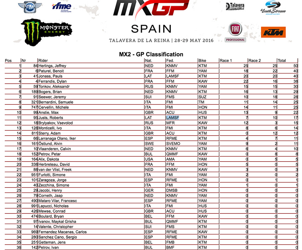 MX2-res