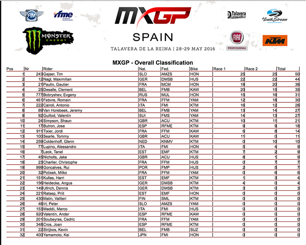 Res-MXGP