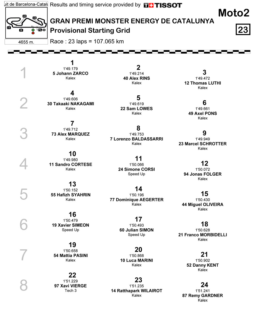 Grille-moto2