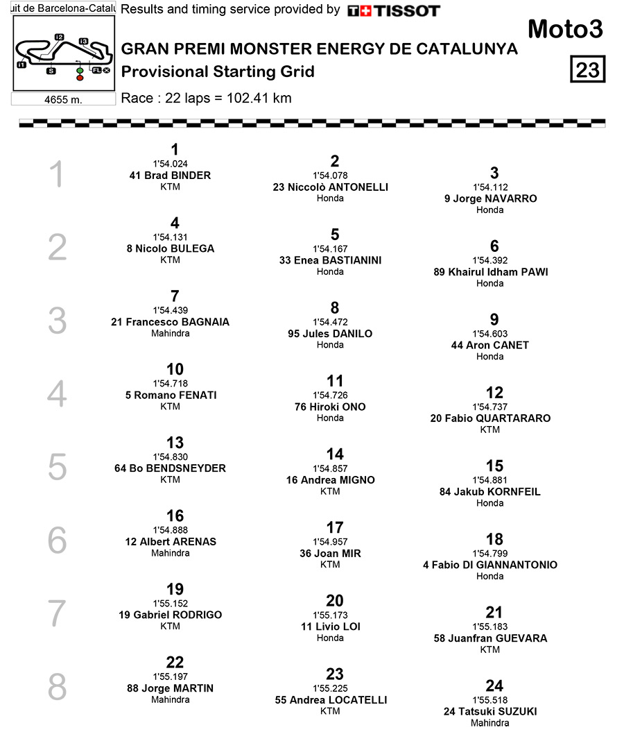 Moto3-grille