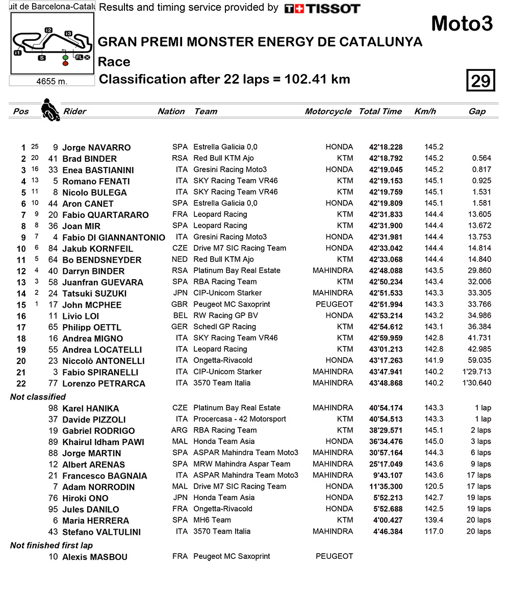 Res-moto3