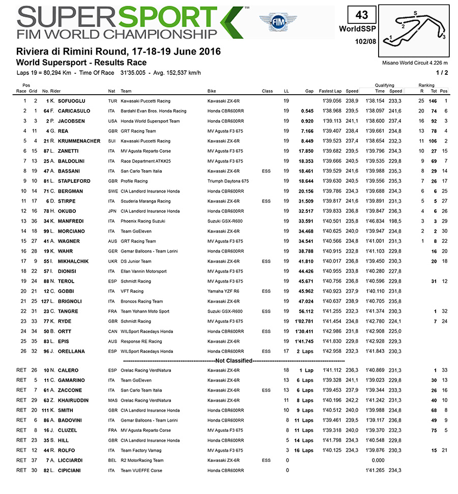 Resultat-ssp