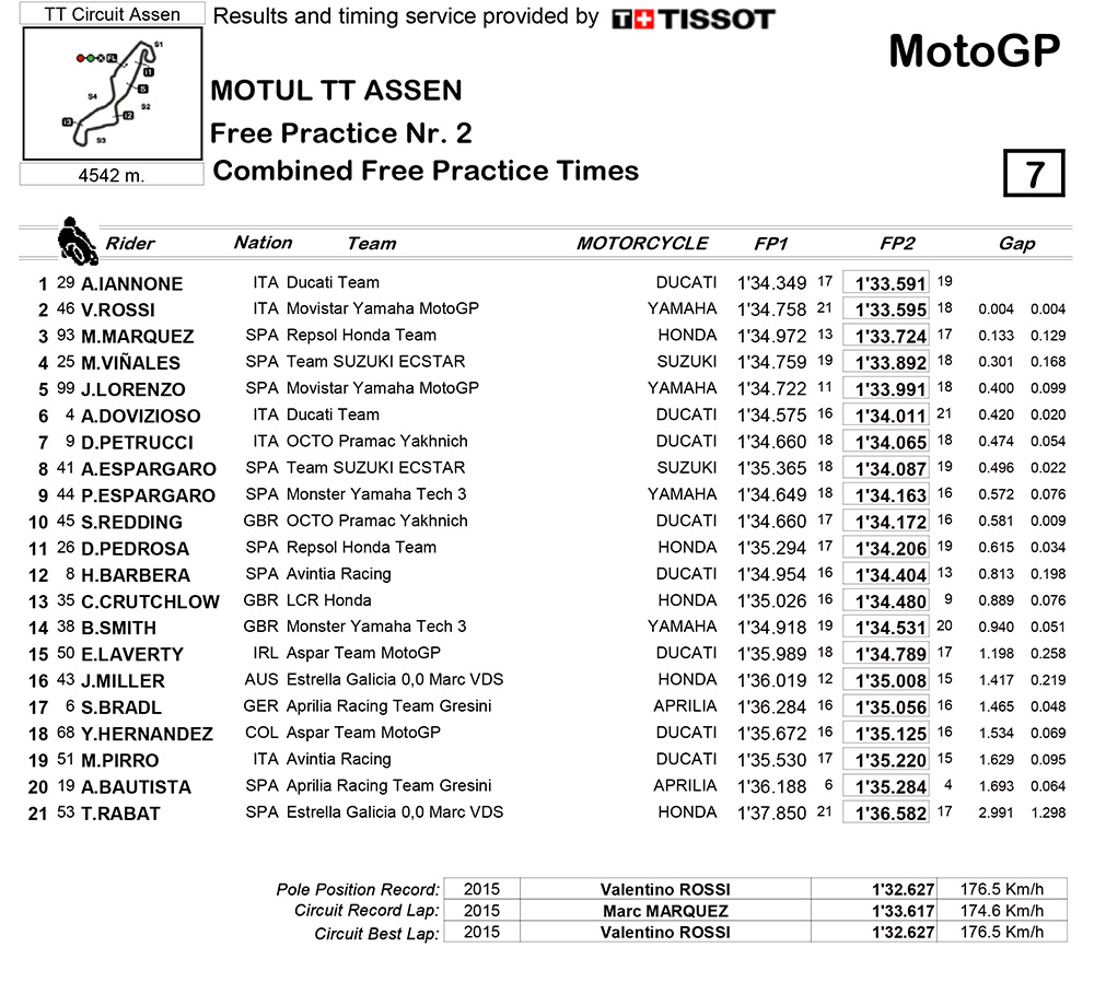 Temps-Iannone