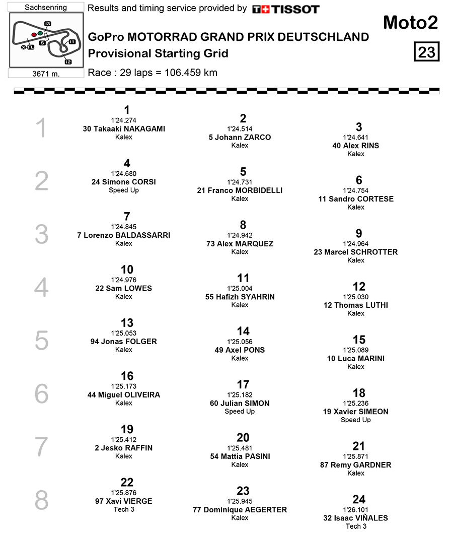 Grille-moto2