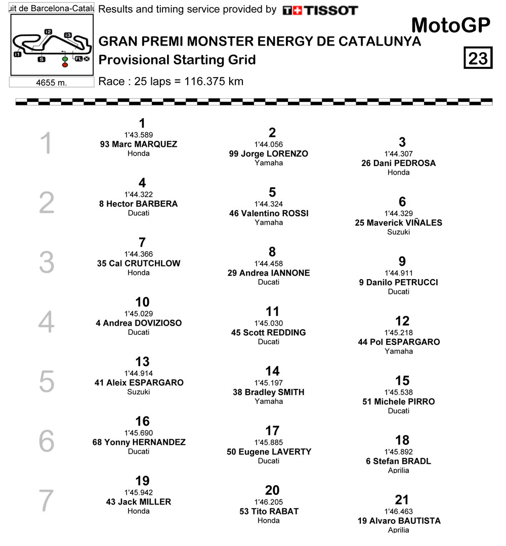 Grid-motogp