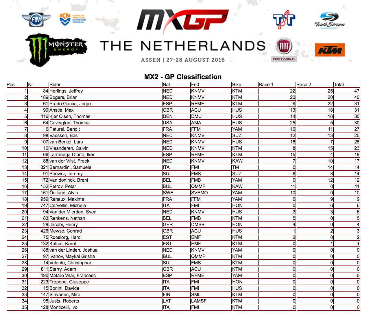 MX2-Assen