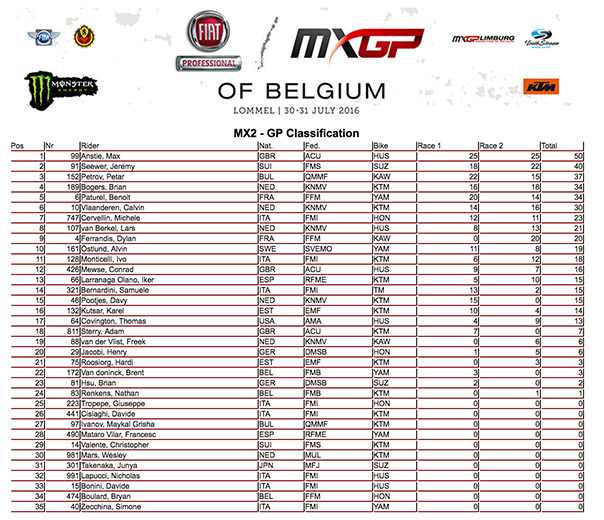 MX2Belgique