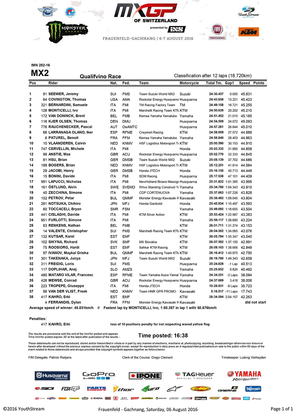 MX2_QR_RaceClassification