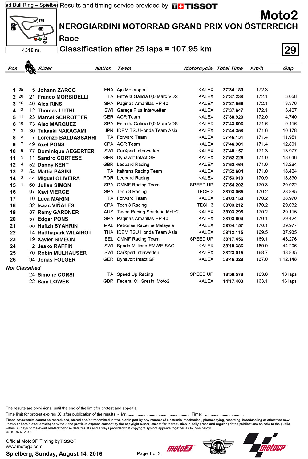 Resultats-moto2