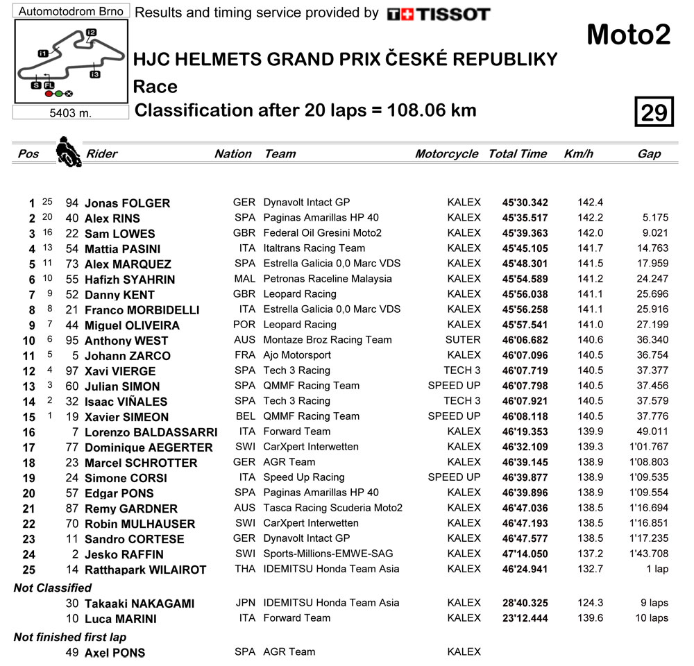 Session-1moto2