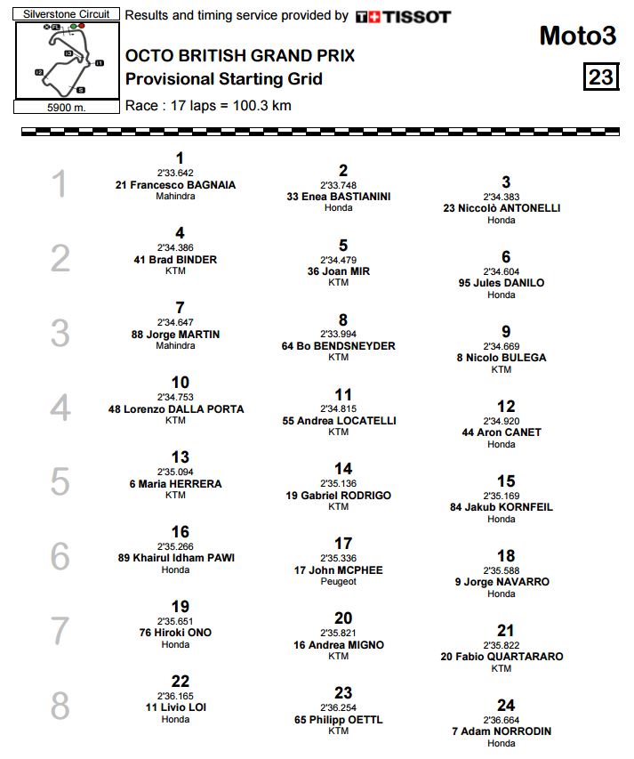 Grille Moto3