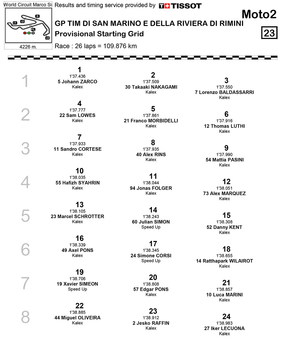 grille-moto2