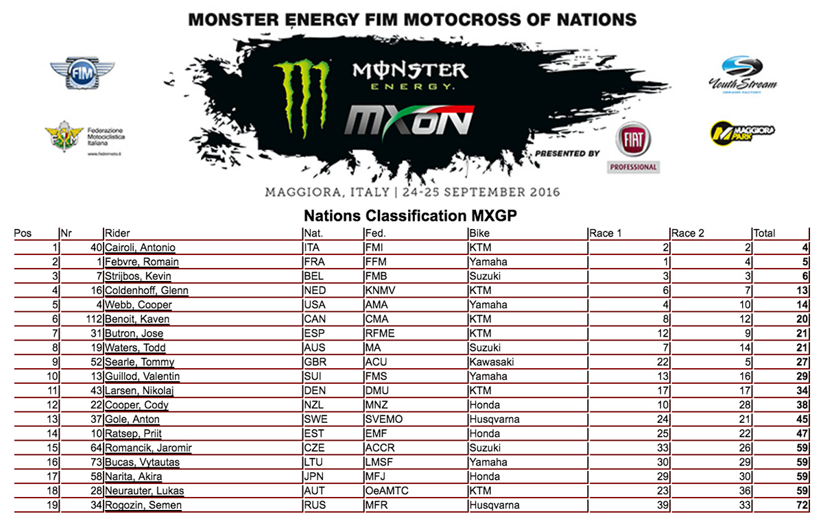 res-mxgp