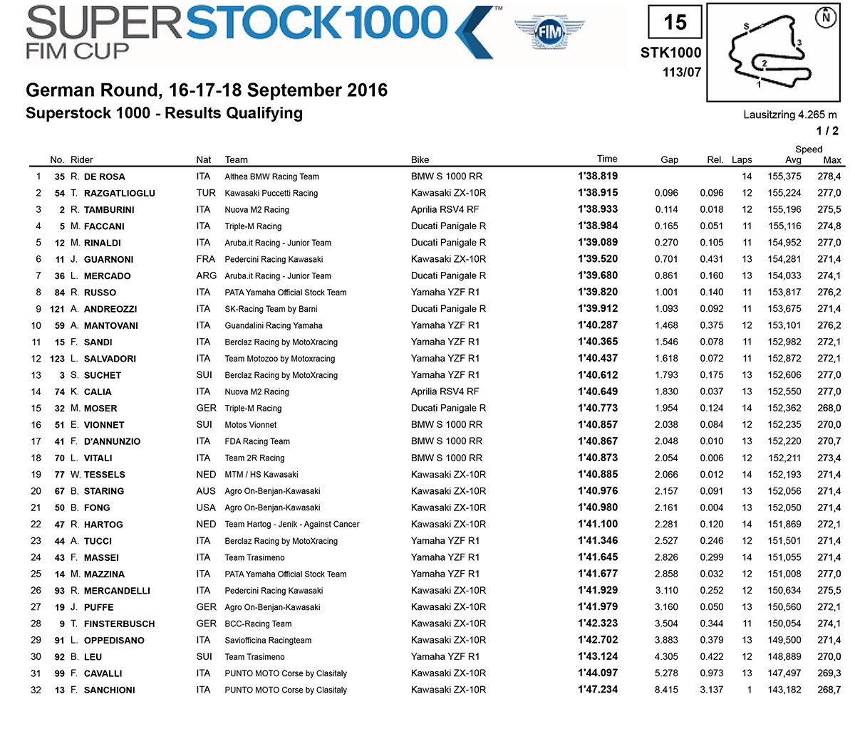 results-stk