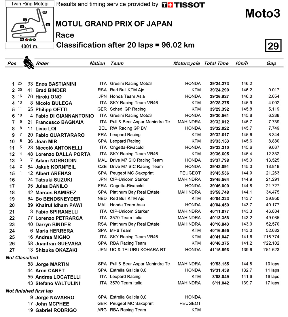 moto3