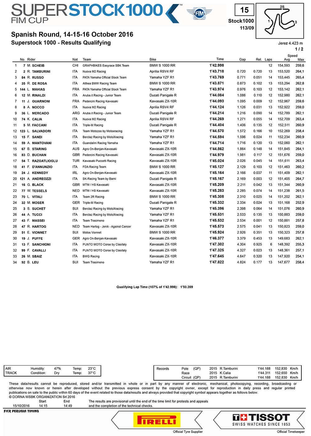 results-1