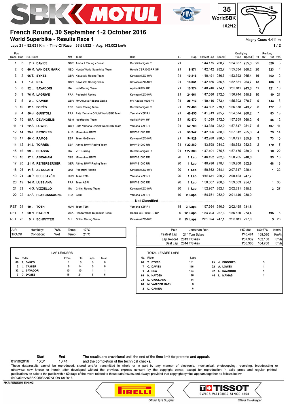 Magny-Cours