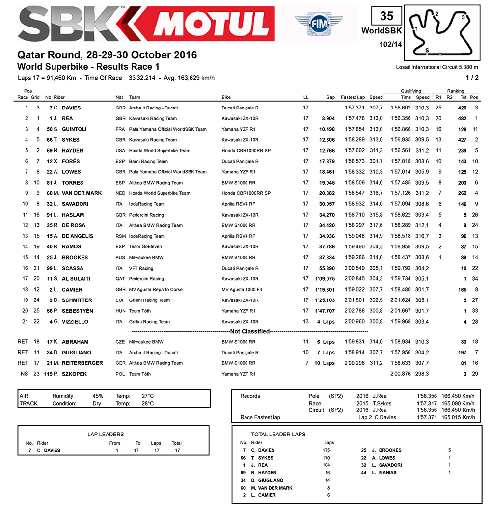 results-superbike