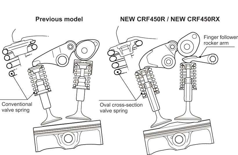 CRF 450