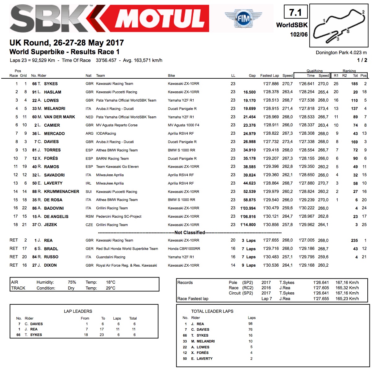 roi de Donington