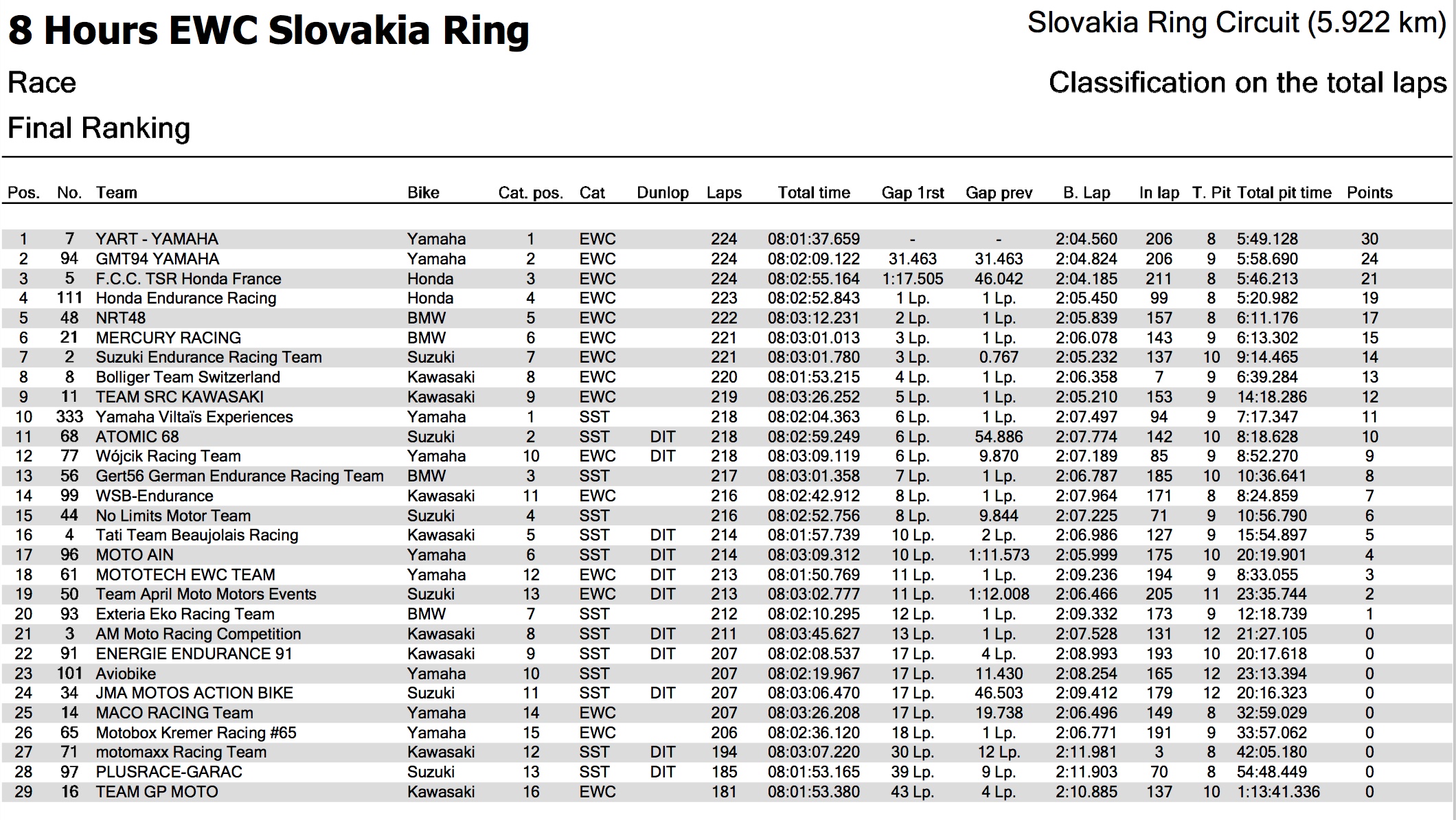 Slovakia Ring