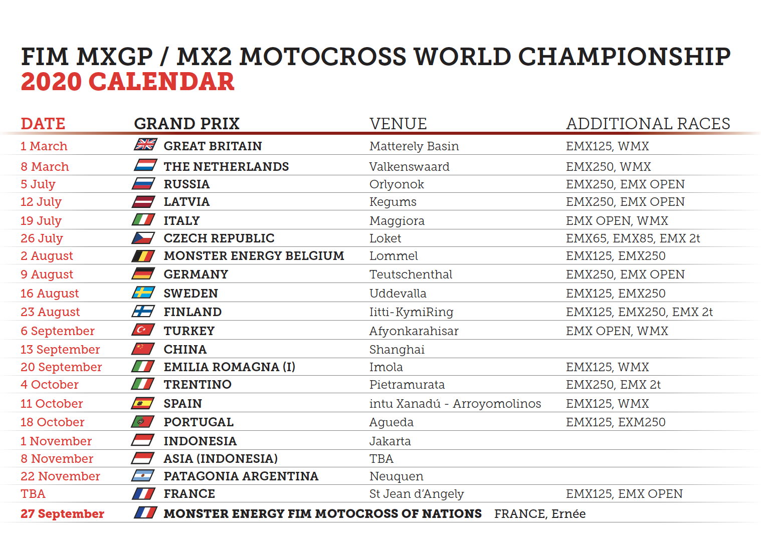 MXGP 2020