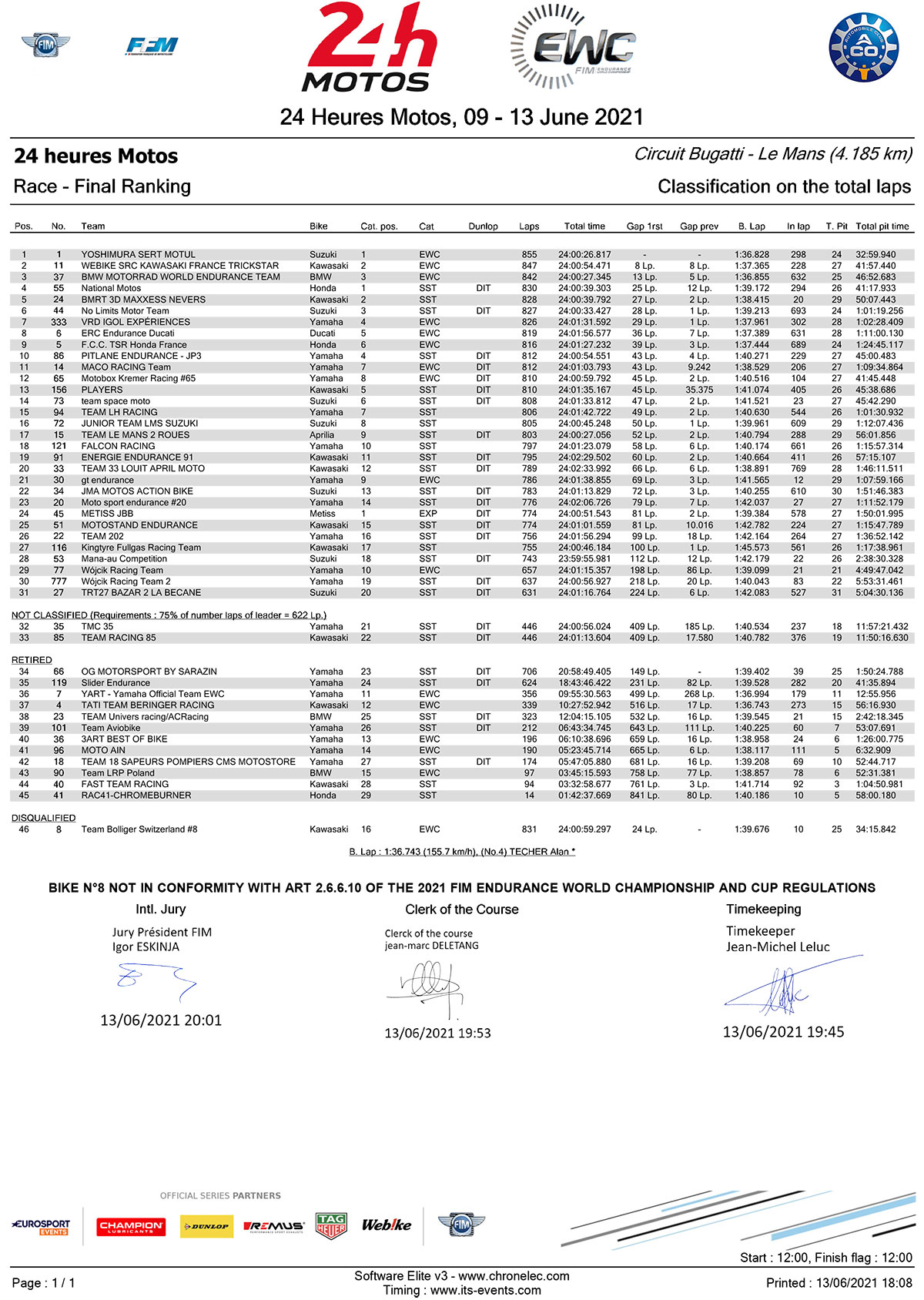 Classement