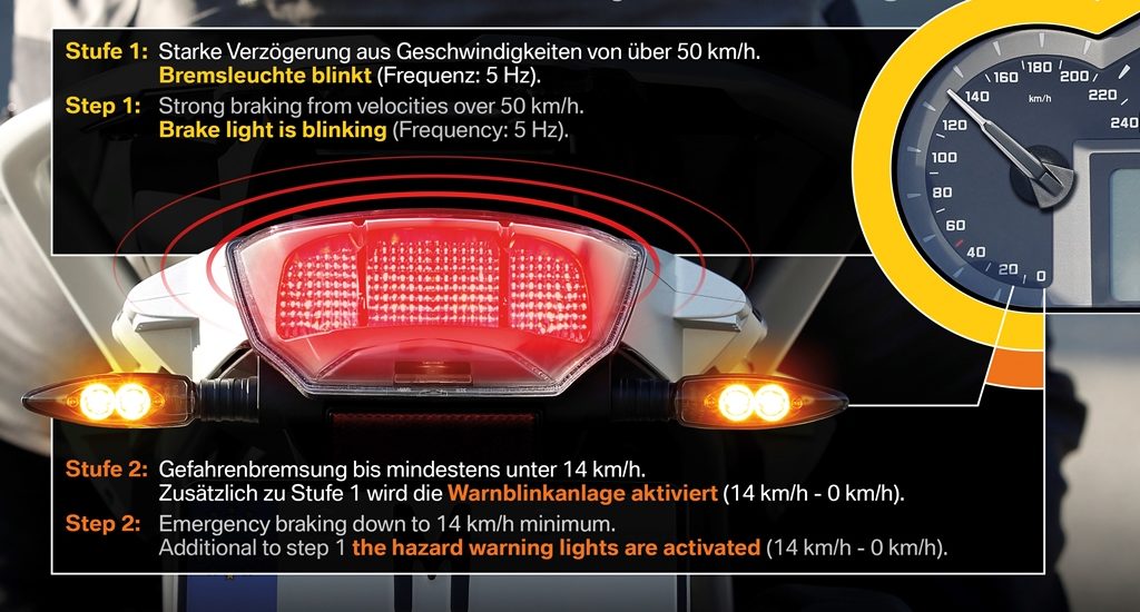 BMW introduit l’éclairage arrière dynamique en cas de freinage sur six modèles moto