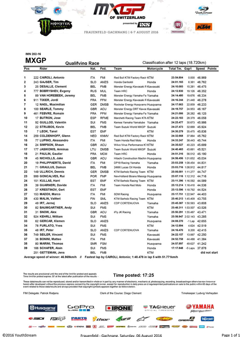 MXGP_QR_RaceClassification Actu Moto
