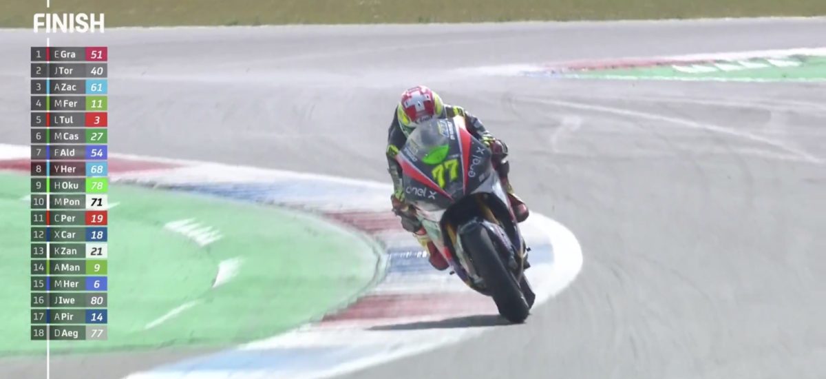 MotoE Assen – Dominique Aegerter à terre