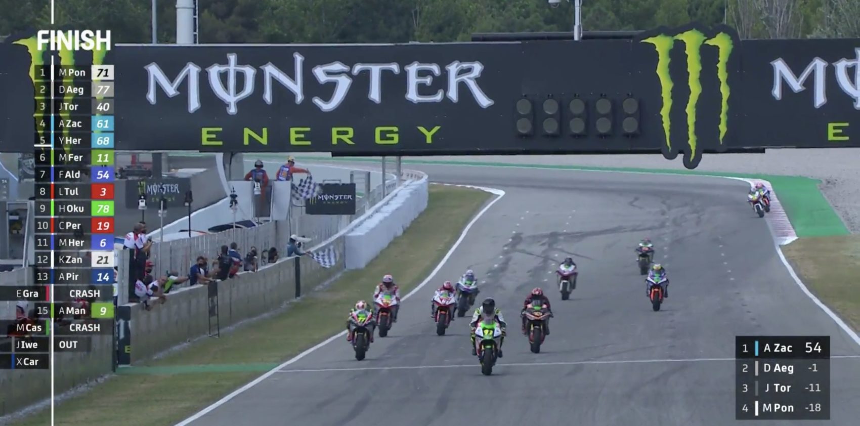 pour Aegerter