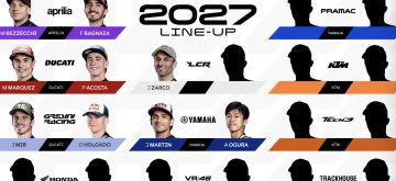 Quelques nouvelles confirmations pour qui roulera dans quel team et sur quelle moto en MotoGP l&rsquo;an prochain (2027): l&rsquo;actuel pilote d&rsquo;usine Honda Joan Mir sera dans le team satellite Gresini (DUcati), aux côtés de Daniel Holgado, qui est actuellement l&rsquo;un des prétendants au titre Moto2; le pilote Aprilia (team Trackhouse) Ai Ogura sera dans le team d&rsquo;usine Yamaha, aux côtés de Jorge Martin (un des deux pilotes d&rsquo;usine Aprilia en 2026); on savait déjà que Pedro Acosta rejoindre Marc Marquez dans le team d&rsquo;usine Ducati, et que Francesco Bagnaia sera le coéquipier de Marco Bezzechi chez Aprilia